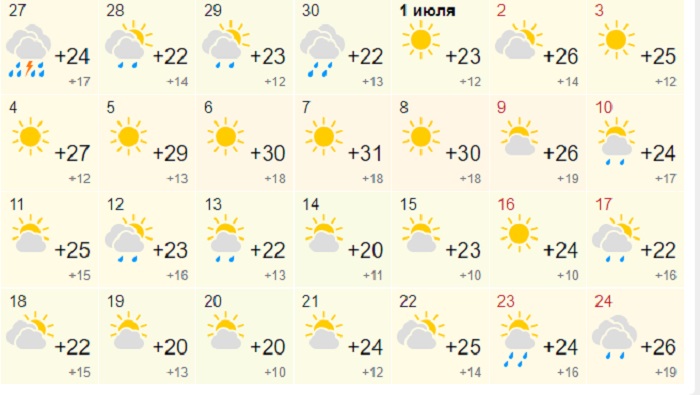 Погода в Екатеринбурге в июне